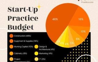 Start-Up Veterinary Practice Budget Estimate
